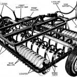 John Deere F925 and F925H Roller Harrows Operator’s Manual Instant Download (Publication No.OMA15561)
