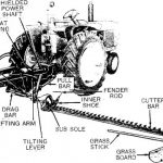 John Deere NO.8 and NO.8W Caster-Wheel Mowers Operator’s Manual Instant Download (Publication No.OMH91129)
