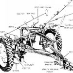 John Deere No.101A Two-Way Tractor Plow Operator’s Manual Instant Download (Publication No.OMA32550)