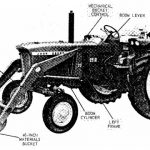 John Deere 37 Farm Loader Operator’s Manual Instant Download (Publication No.OMC18644)