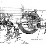 John Deere 4220 Series Row-Crop Cultivator for Model 40 Tractor With Adjustable Front Axle Operator’s Manual Instant Download (Publication No.OMN23353)