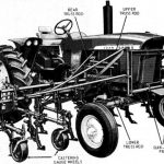 John Deere A2 T2 Two-Row A4 T4 Four-Row Row-Crop Cultivators Operator’s Manual Instant Download (Publication No.OMN159043)